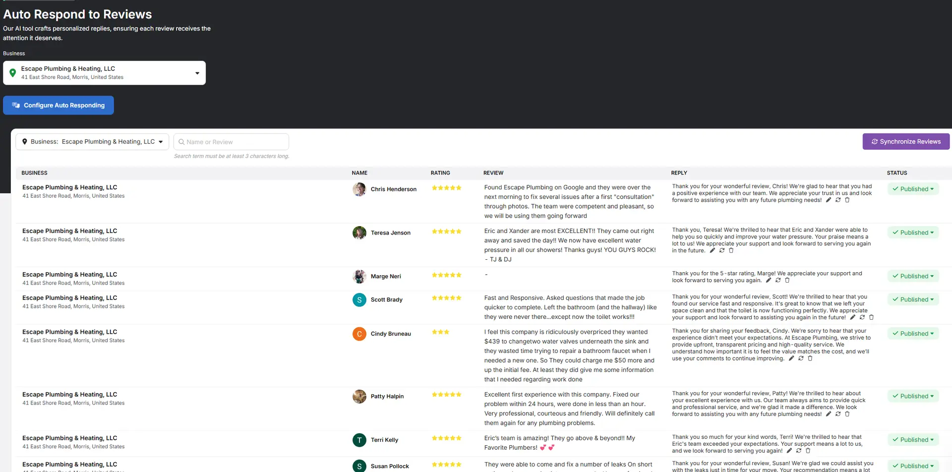 Online Reviews Management Dashboard